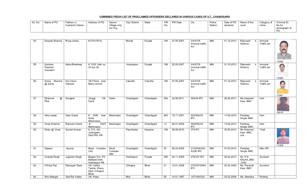 Combined Fresh List of Pos As on 30.04.2017