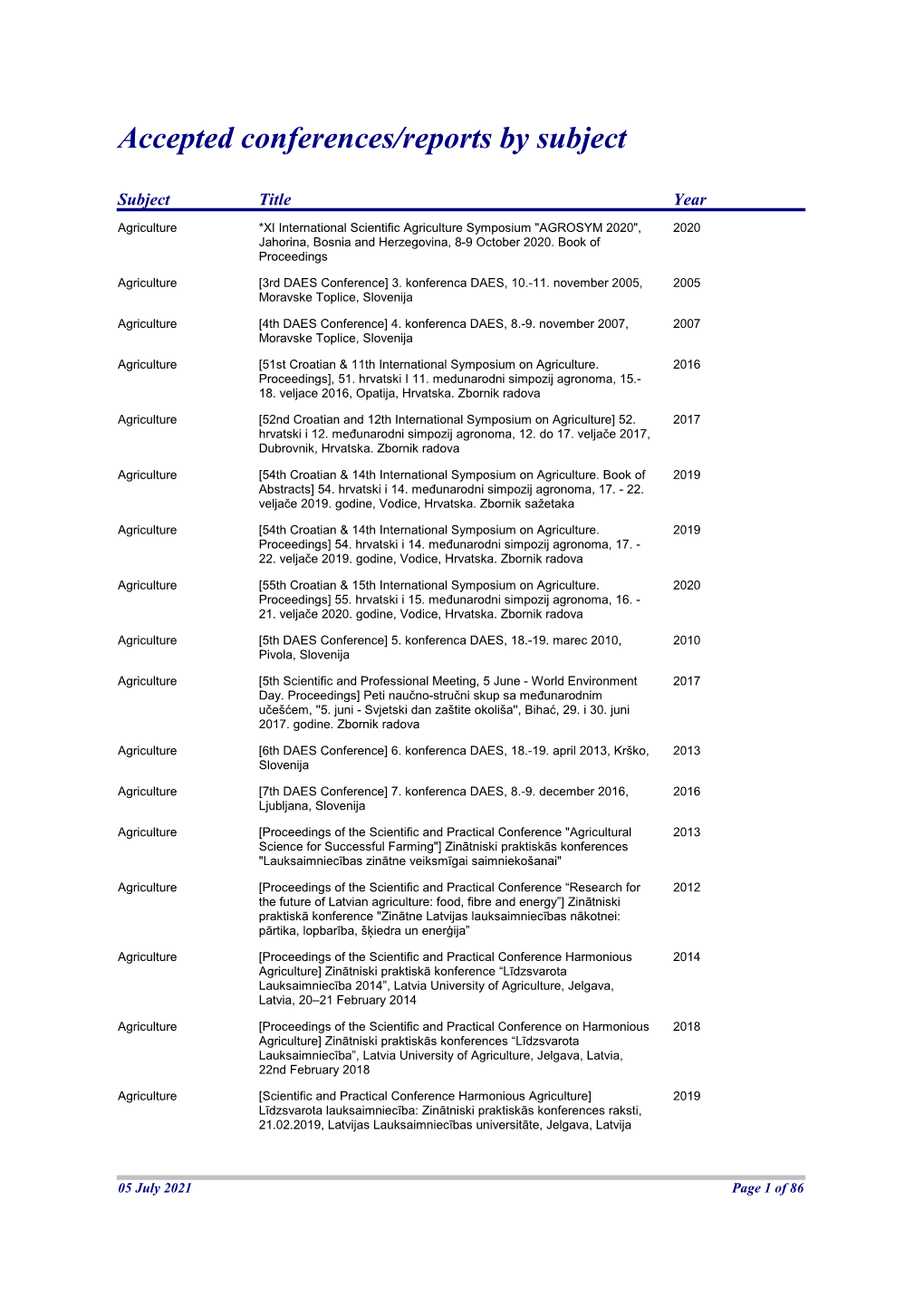 Accepted Conferences/Reports by Subject