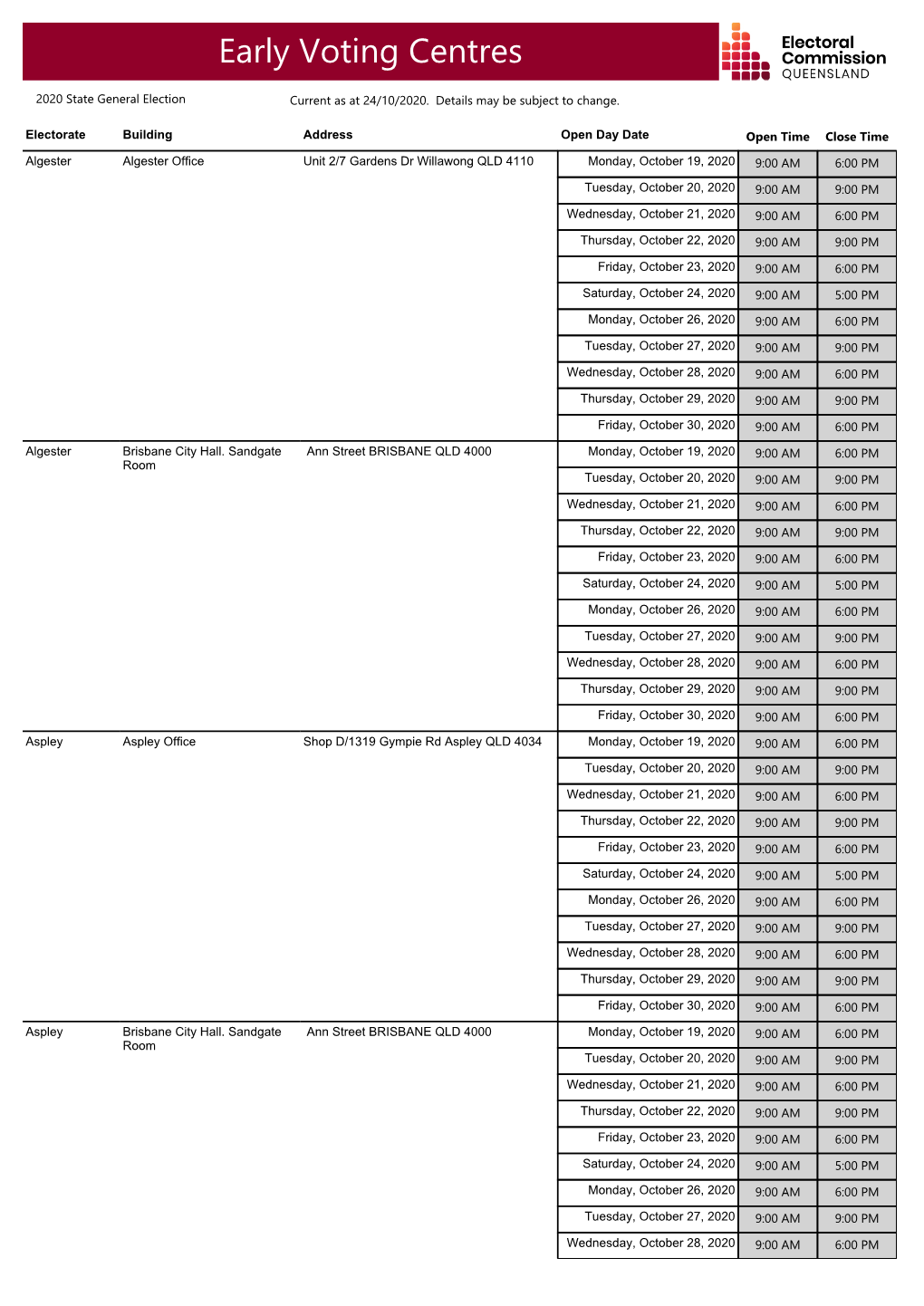 List of Early Voting Centres