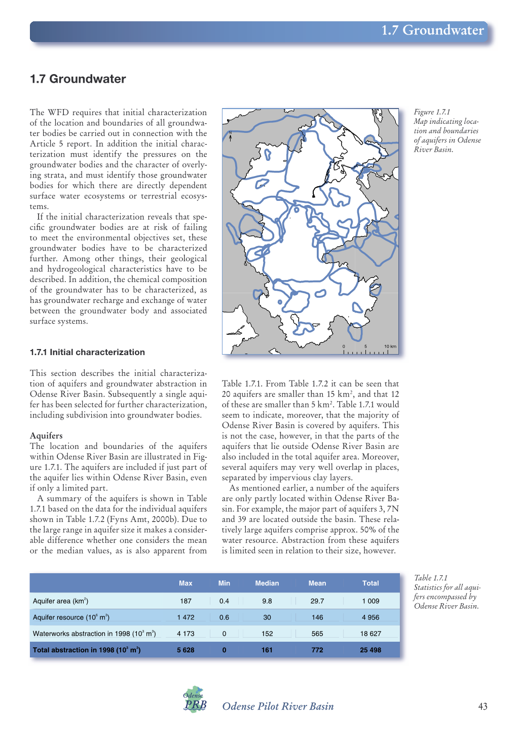 1.7 Groundwater