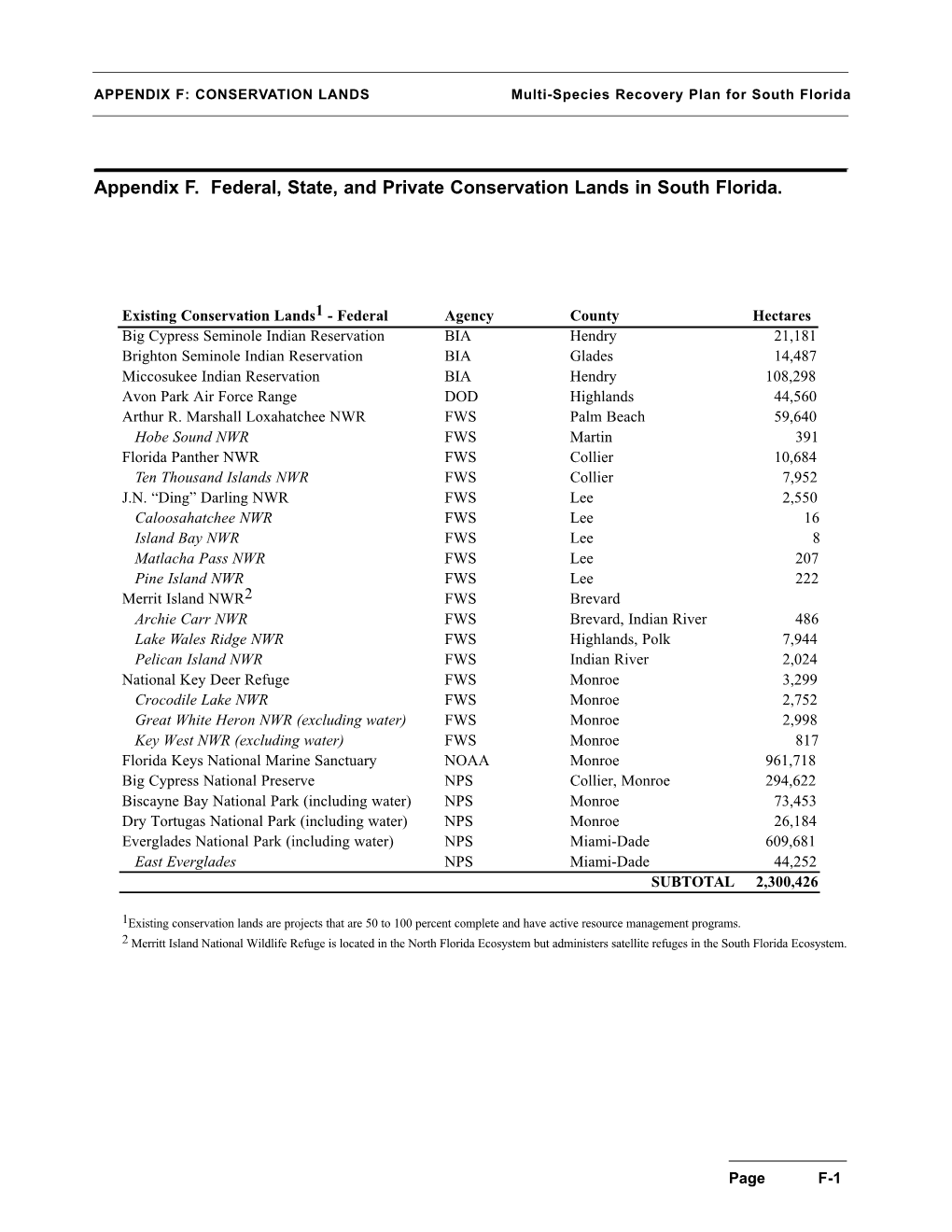 Appendix F. Federal, State, and Private Conservation Lands in South Florida