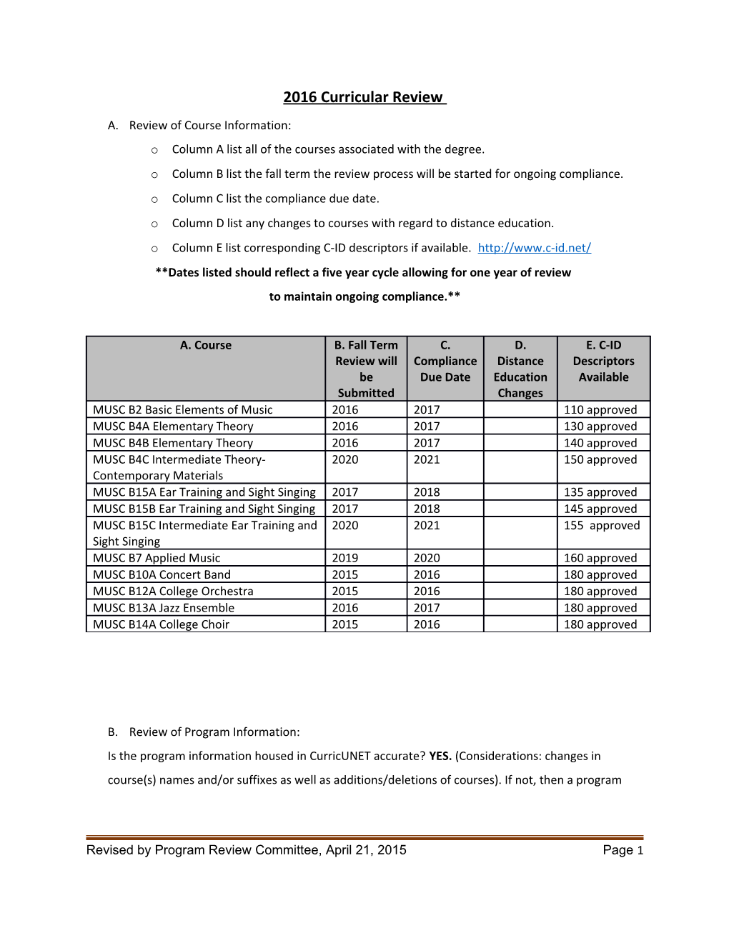 2016 Curricular Review