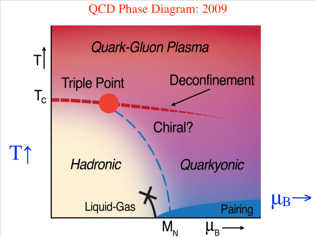 Ionizing Color in the Quark Gluon Plasma 1