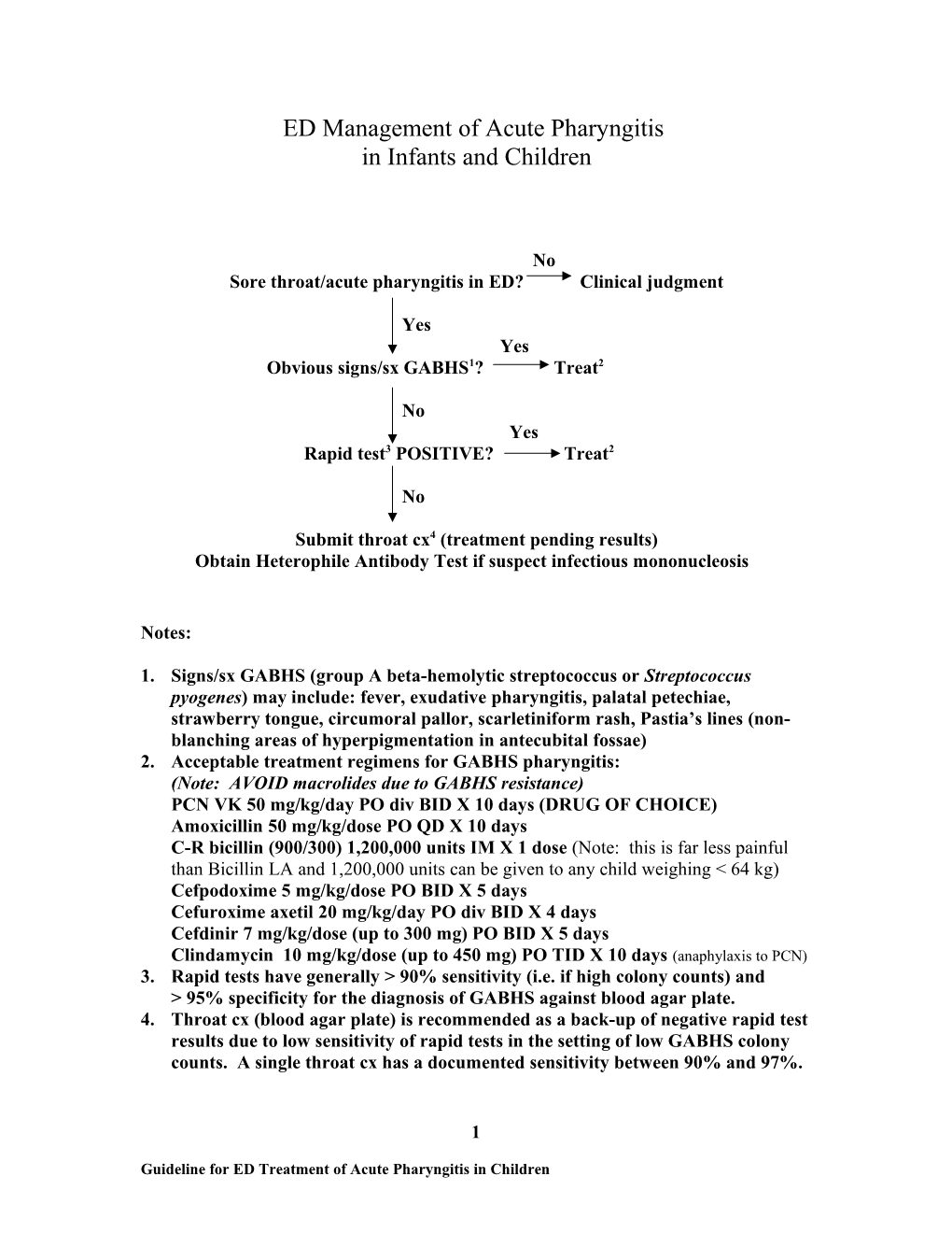 Emergency Department Treatment of Pharyngitis in Children