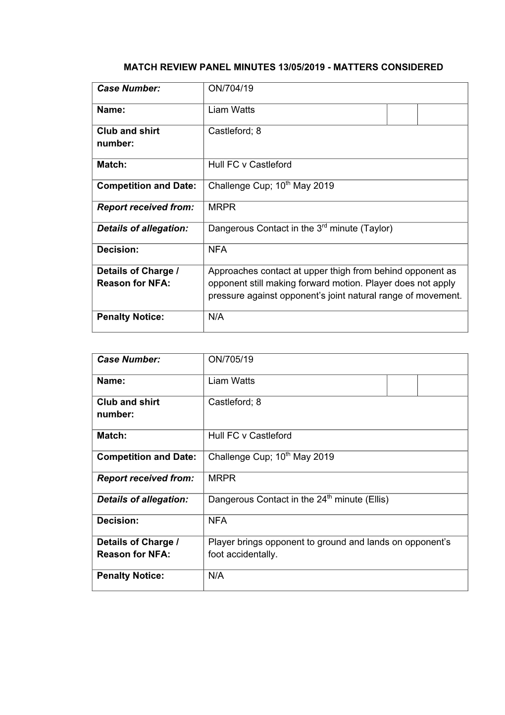 Match Review Panel Minutes 13/05/2019 - Matters Considered