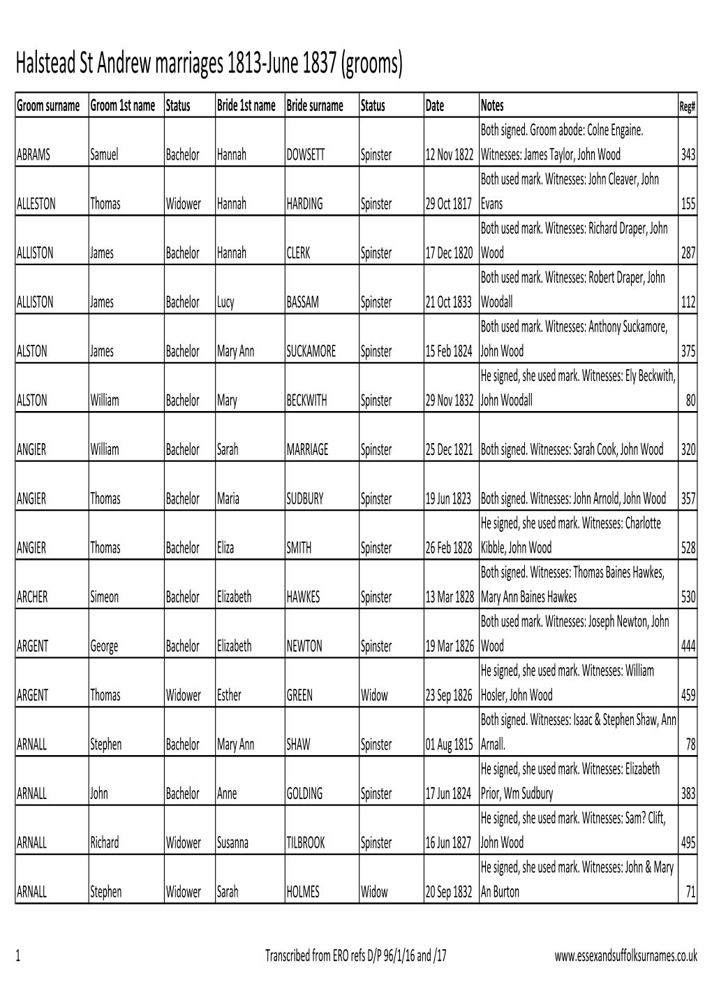 Halstead St Andrew Marriages 1813-June 1837 (Grooms)