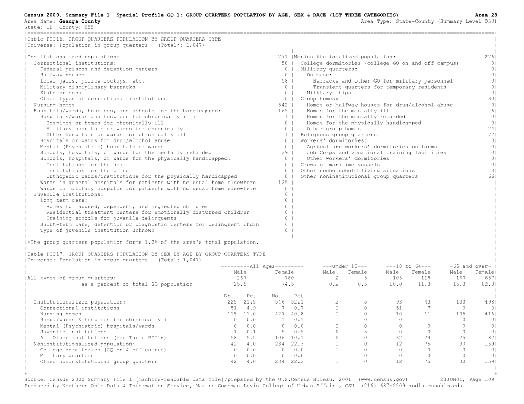 Census 2000, Summary File 1 General Profile 1: PERSONS by RACE, AGE, & SEX; HOUSEHOLDS