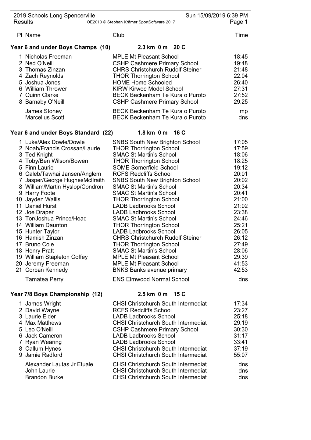 2019 Schools Long Spencerville Sun 15/09/2019 6:39 PM Results Page 1 Pl Name Club Time Year 6 and Under Boys Champs