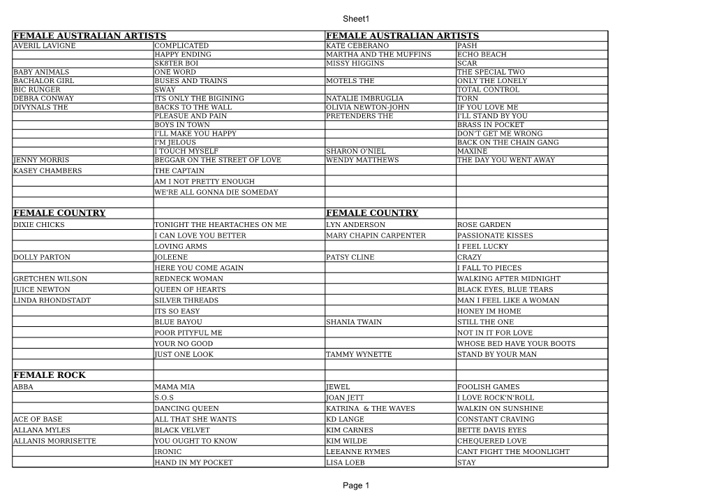 Sheet1 Page 1 FEMALE AUSTRALIAN ARTISTS FEMALE