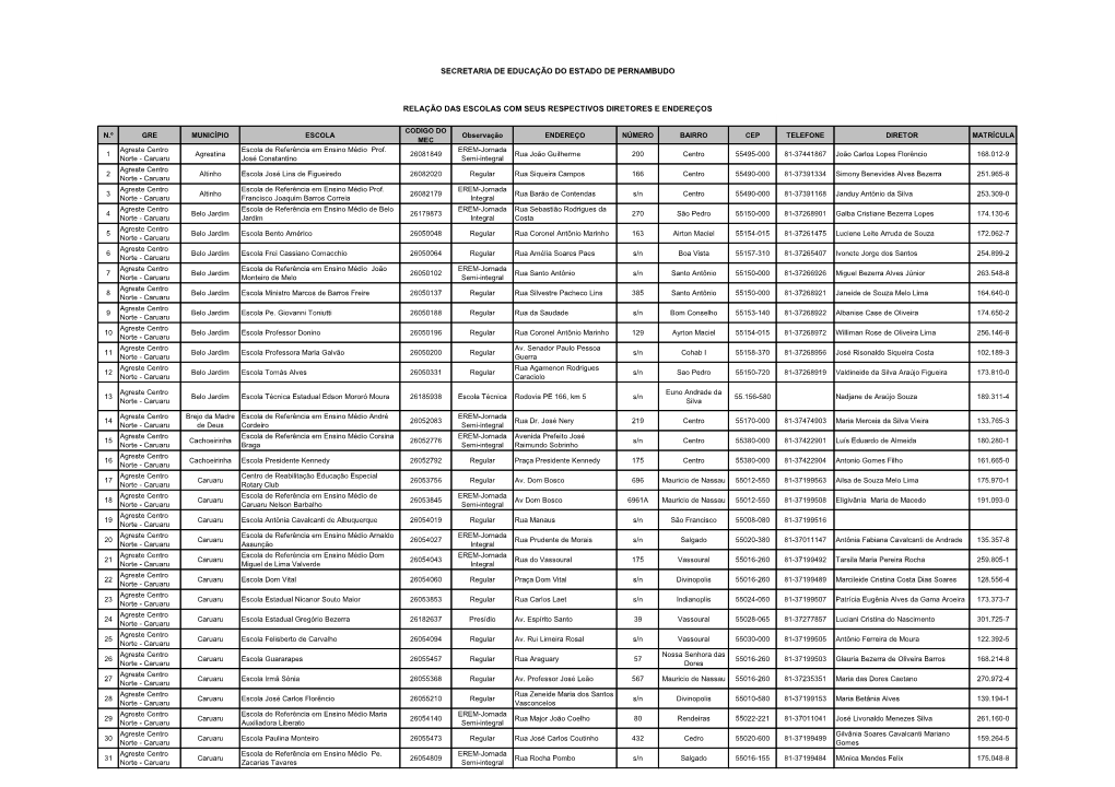 Relação Das Escolas Com Seus Respectivos Diretores E Endereços