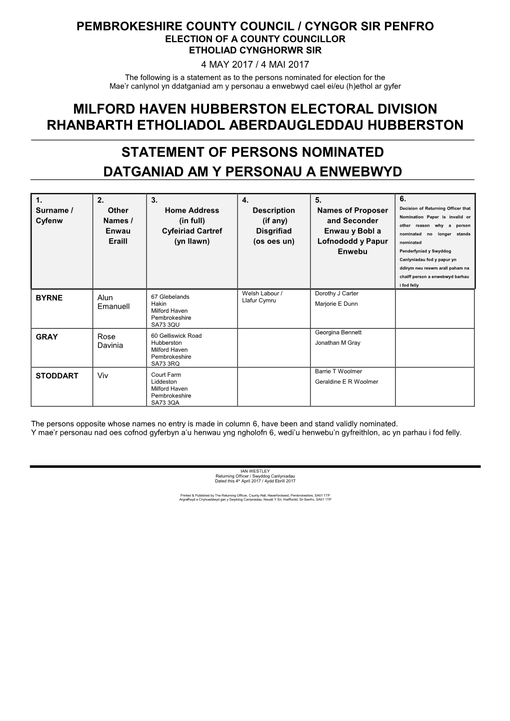 Milford Haven Hubberston Electoral Division Rhanbarth Etholiadol Aberdaugleddau Hubberston