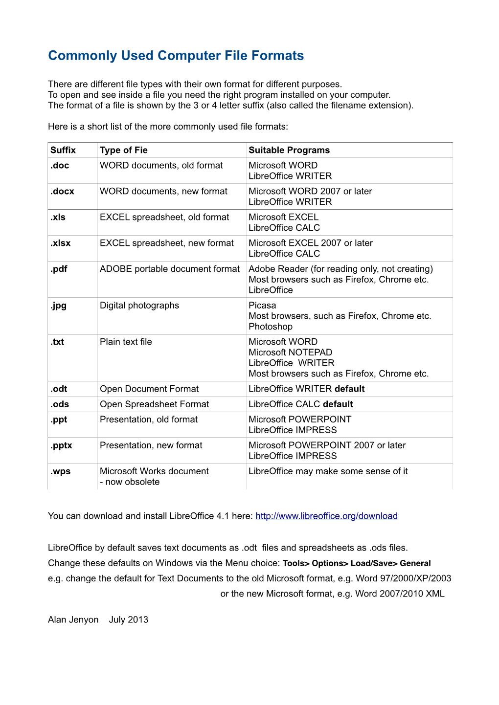 Commonly Used Computer File Formats