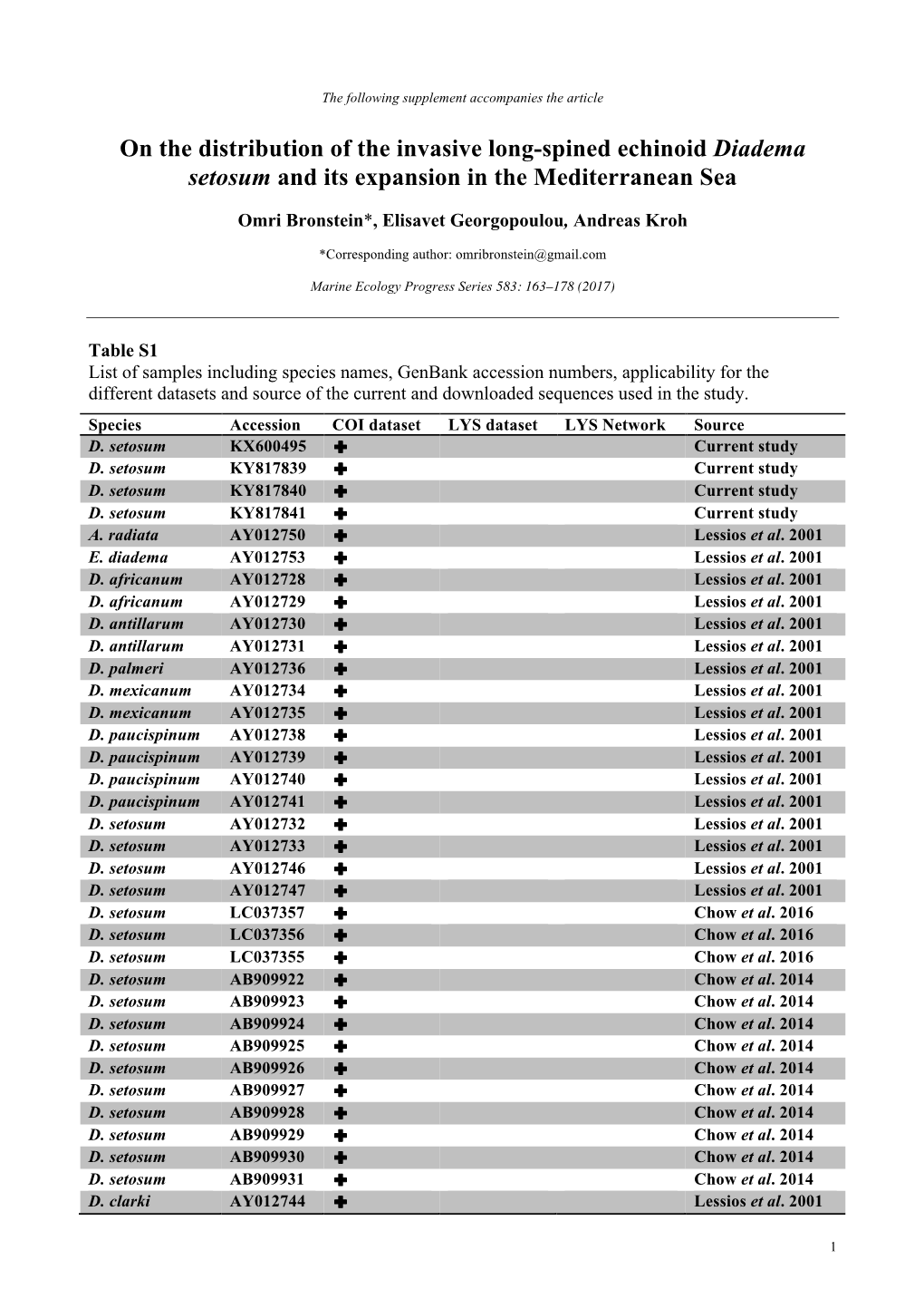 Marine Ecology Progress Series 583:163