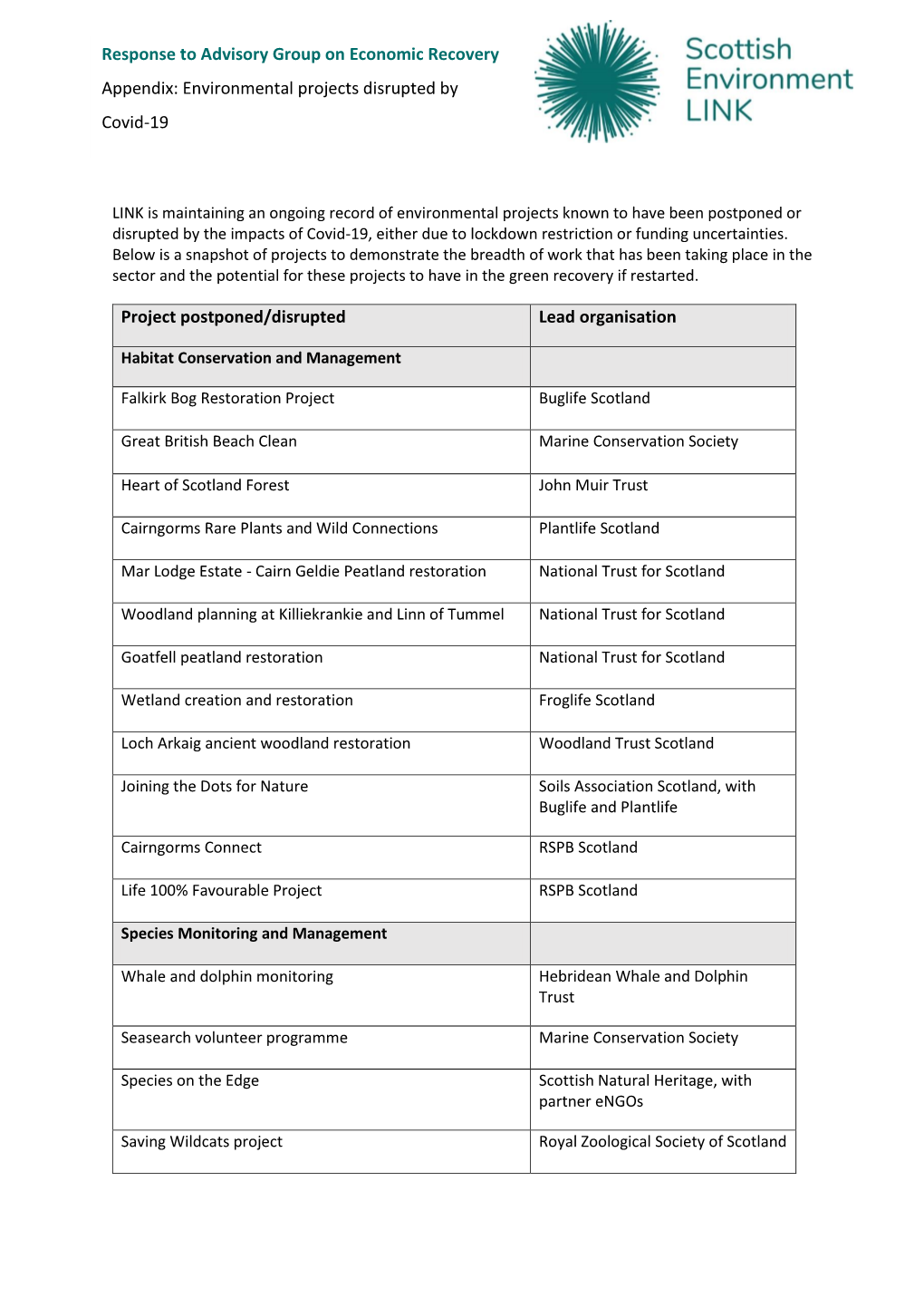 Appendix: Environmental Projects Disrupted by Covid-19