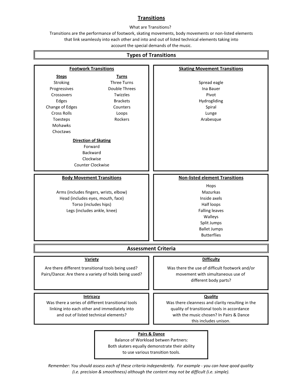 Transitions Types of Transitions Assessment Criteria