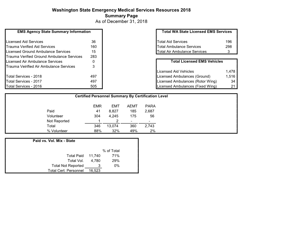 Washington State Emergency Medical Services Resources 2018 Summary Page As of December 31, 2018