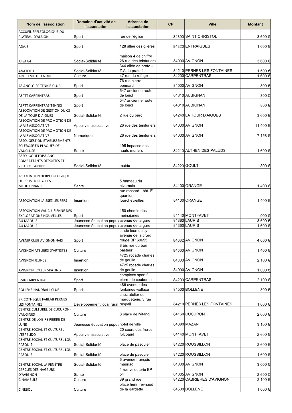 VAUCLUSE Santé Hauts Muriers 84210 ALTHEN DES PALUDS 1 600 € ASSO