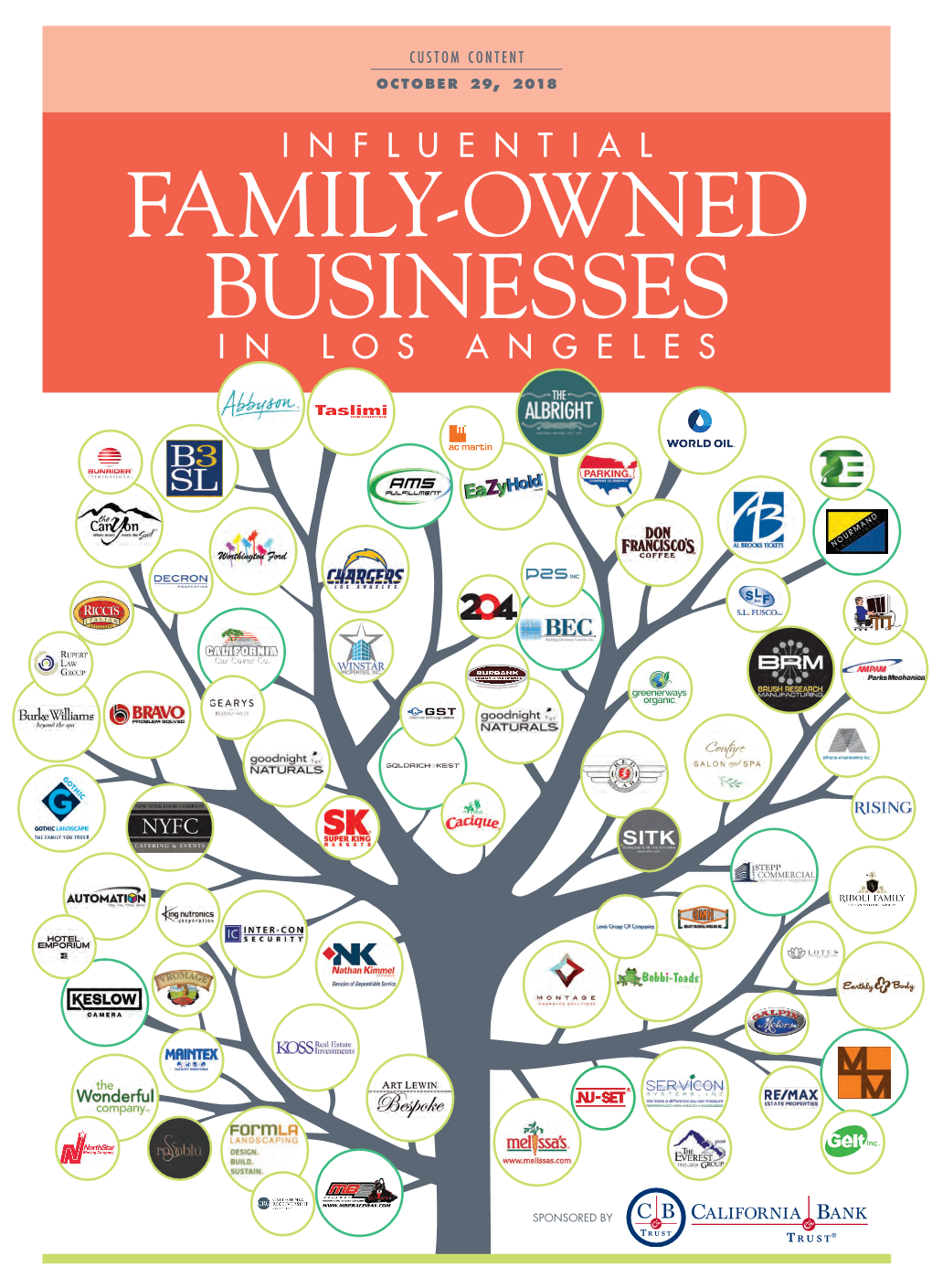 Influential FAMILY-OWNED BUSINESSES I N L O S a N G E L E S