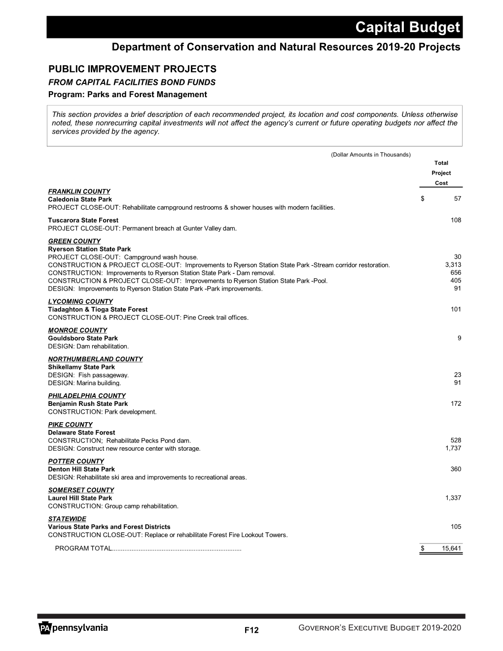 Capital Budget Department of Conservation and Natural Resources 2019-20 Projects