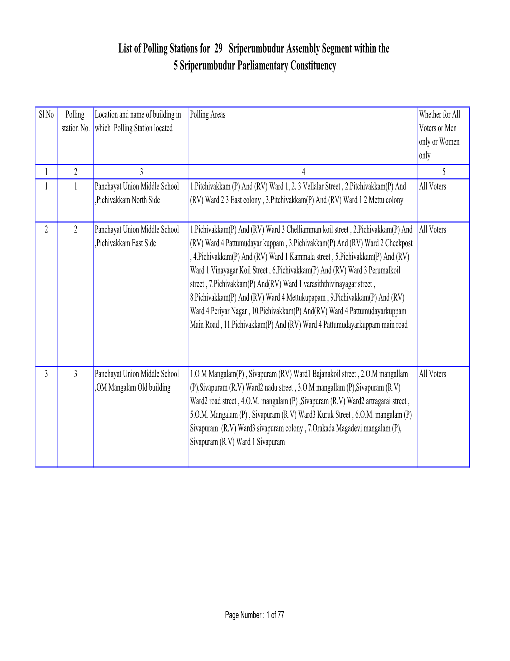 List of Polling Stations for 29 Sriperumbudur Assembly Segment Within the 5 Sriperumbudur Parliamentary Constituency