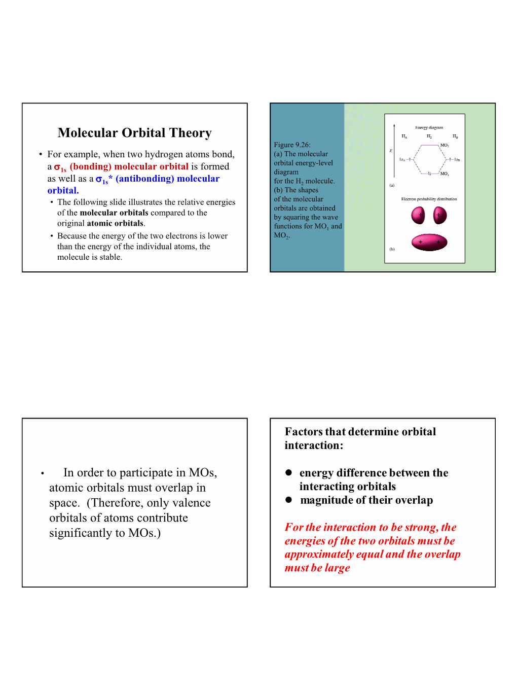 Molecular Orbital Theory