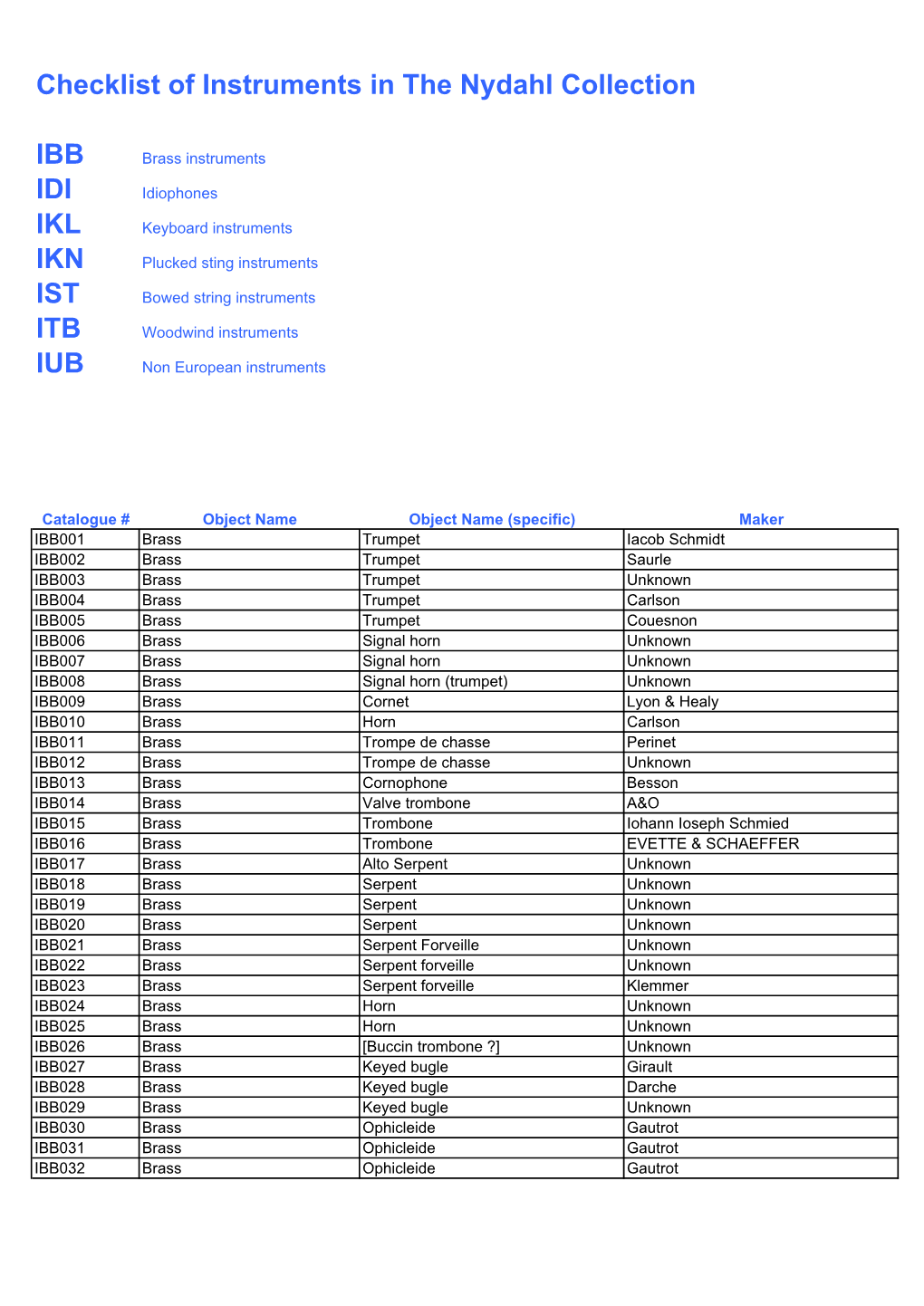 Checklist of Instruments in the Nydahl Collection IBB IDI IKL IKN IST ITB