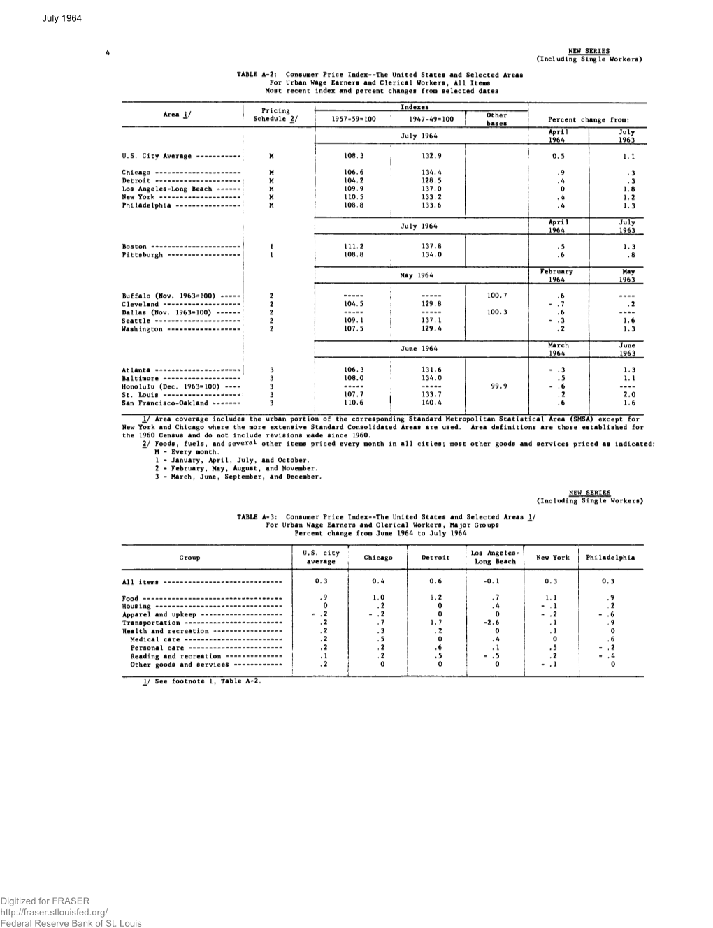 CPI: the United States and Selected Areas for Urban Wage Earners