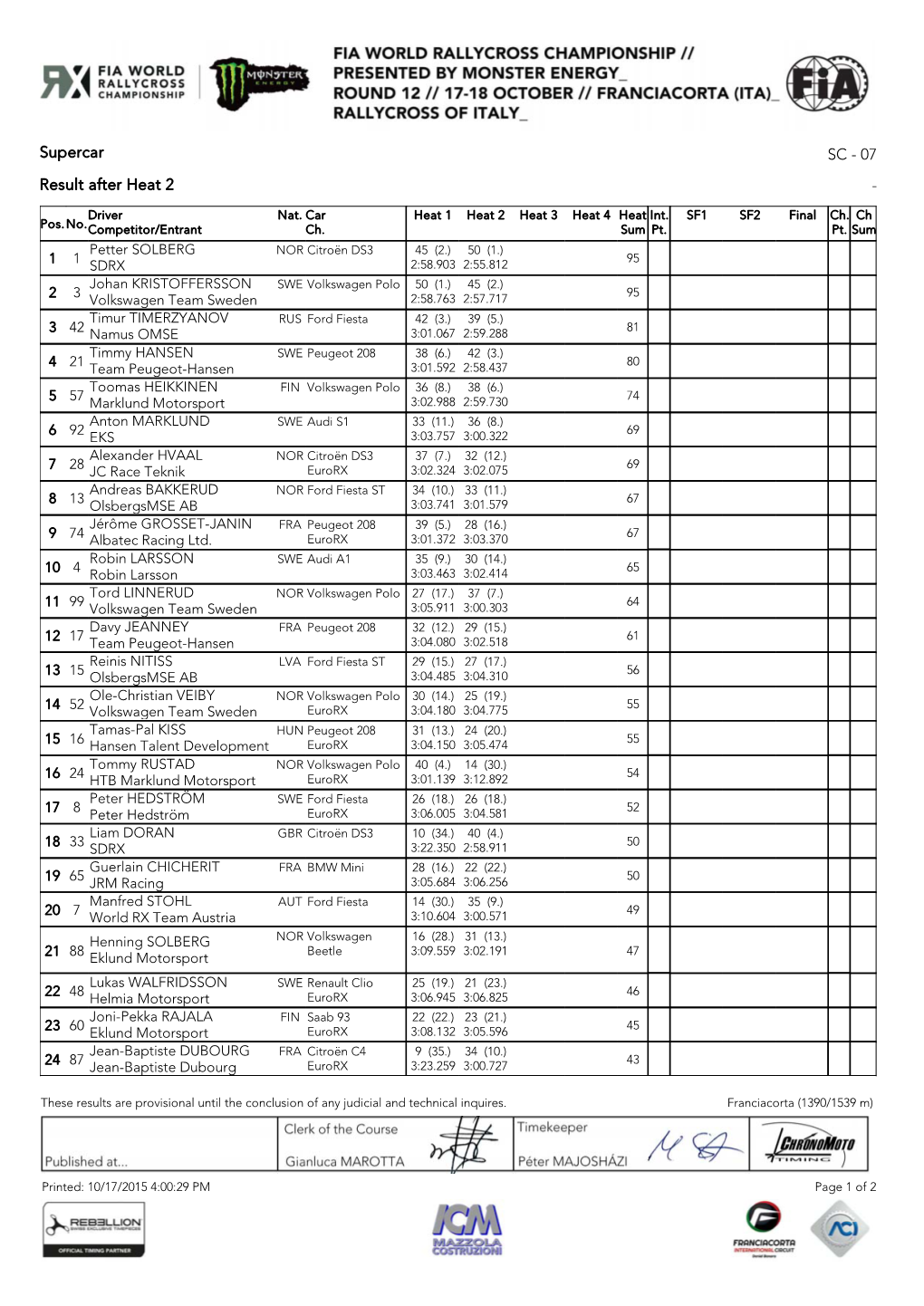 Supercar Result After Heat 2 SC