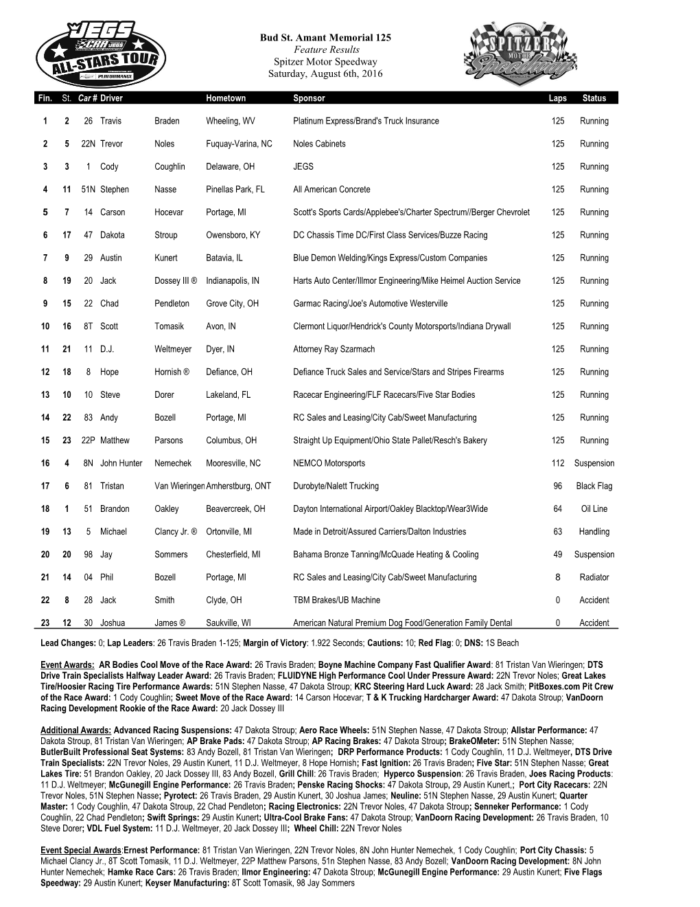 Entry Updates