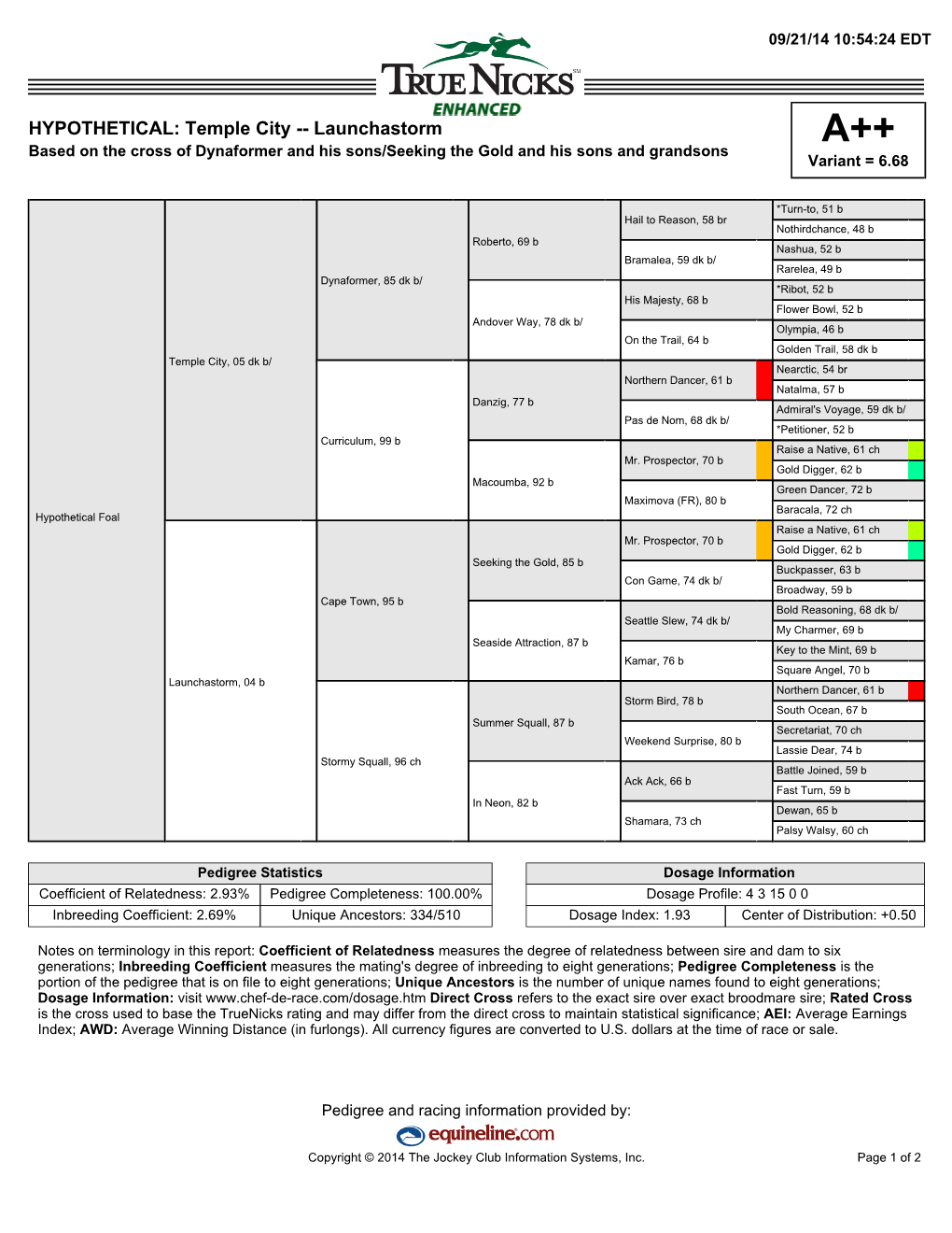 HYPOTHETICAL: Temple City -- Launchastorm A++ Based on the Cross of Dynaformer and His Sons/Seeking the Gold and His Sons and Grandsons Variant = 6.68