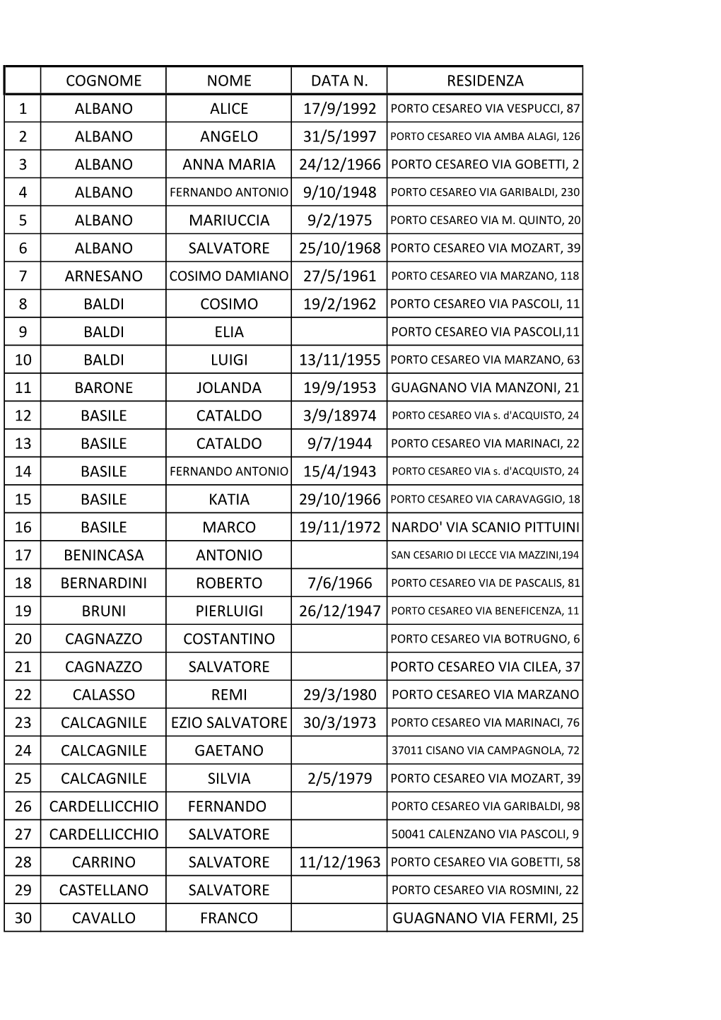 Elenco Soci Pro Da Pubblicare