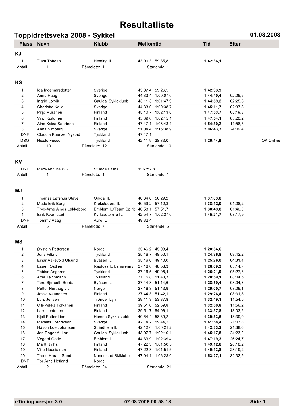 Resultatliste