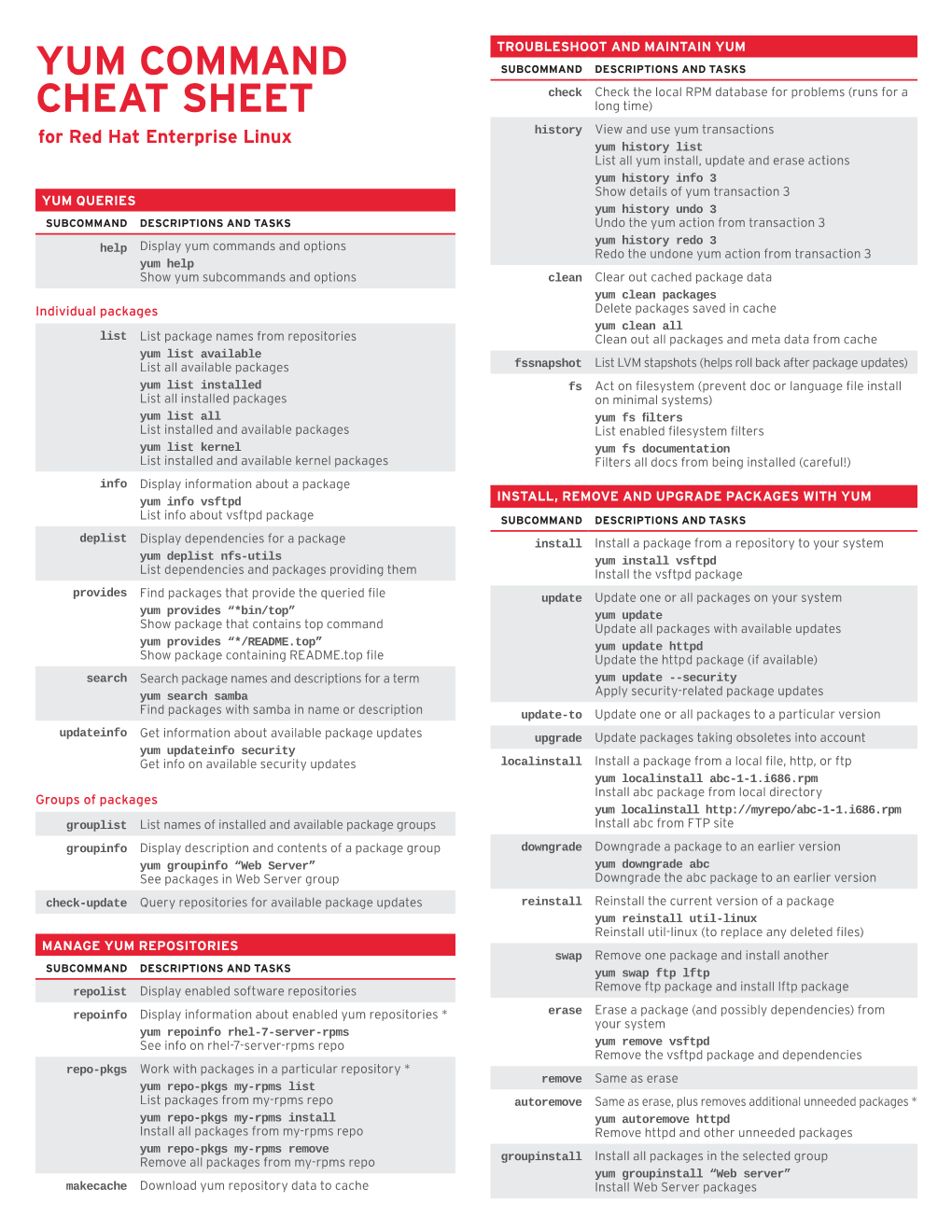 Yum Command Cheat Sheet