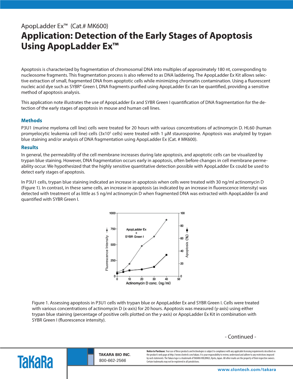 Application: Detection of the Early Stages of Apoptosis Using Apopladder Ex™