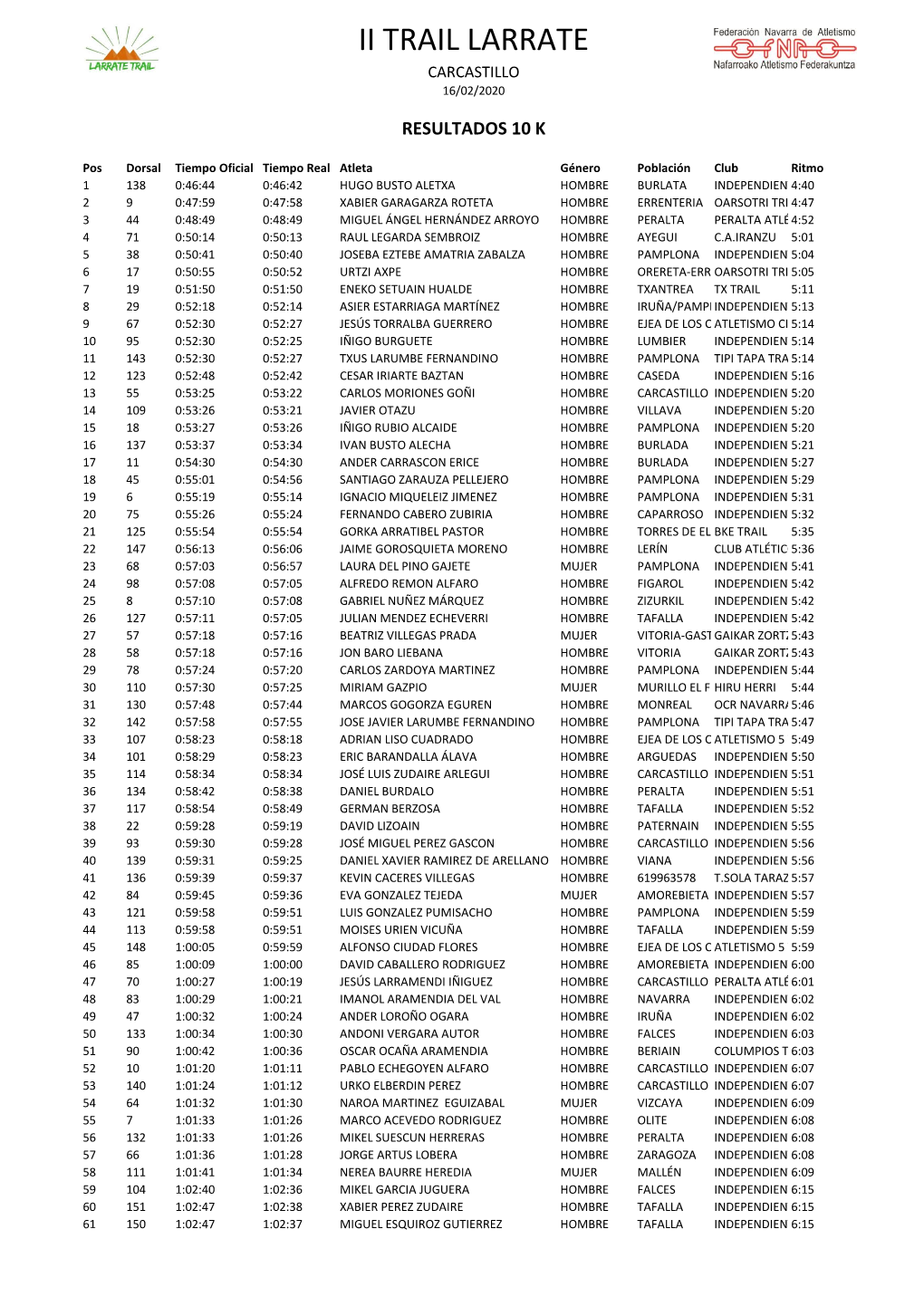 Ii Trail Larrate Carcastillo 16/02/2020