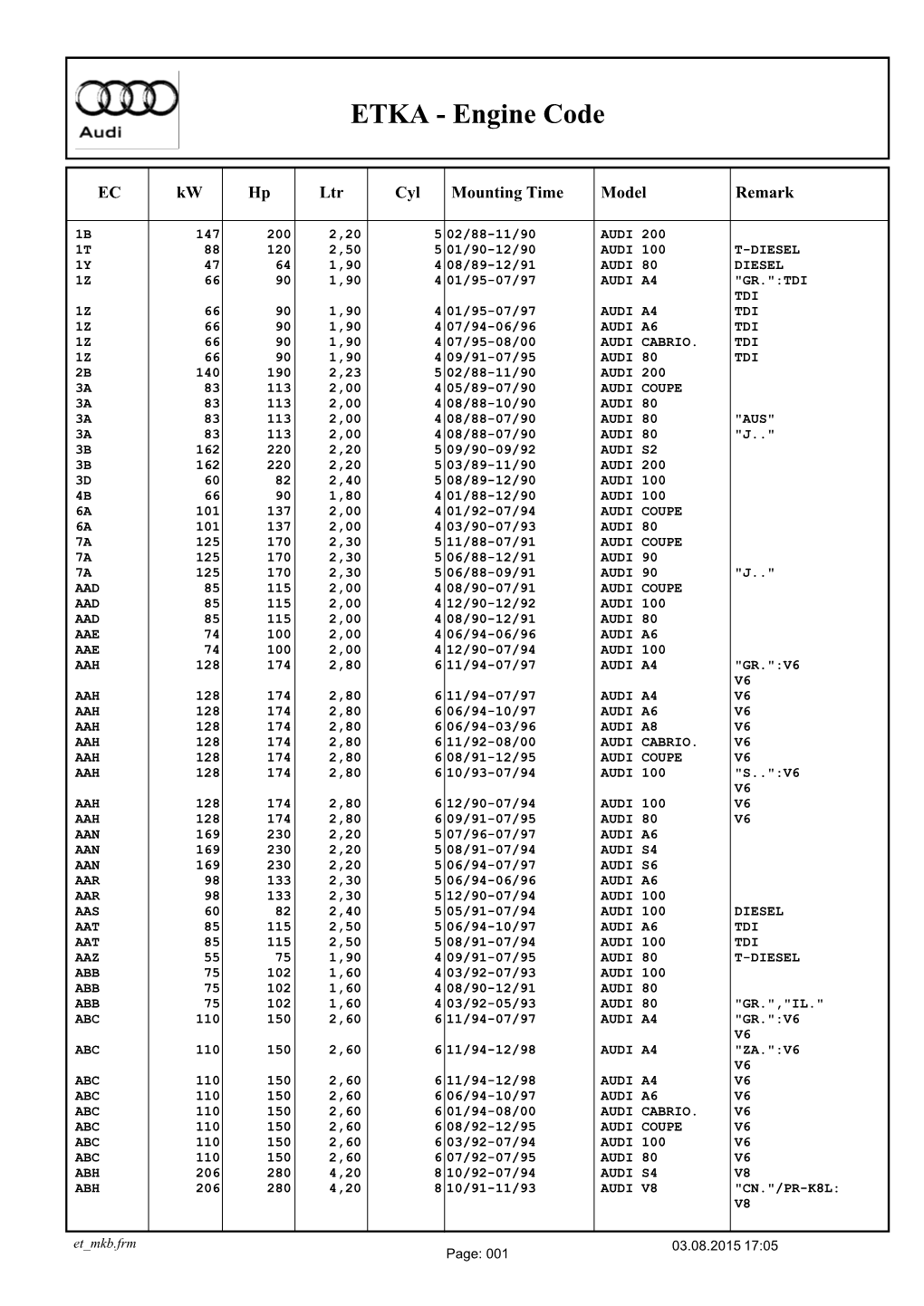 Download Audi Engines in .Pdf File