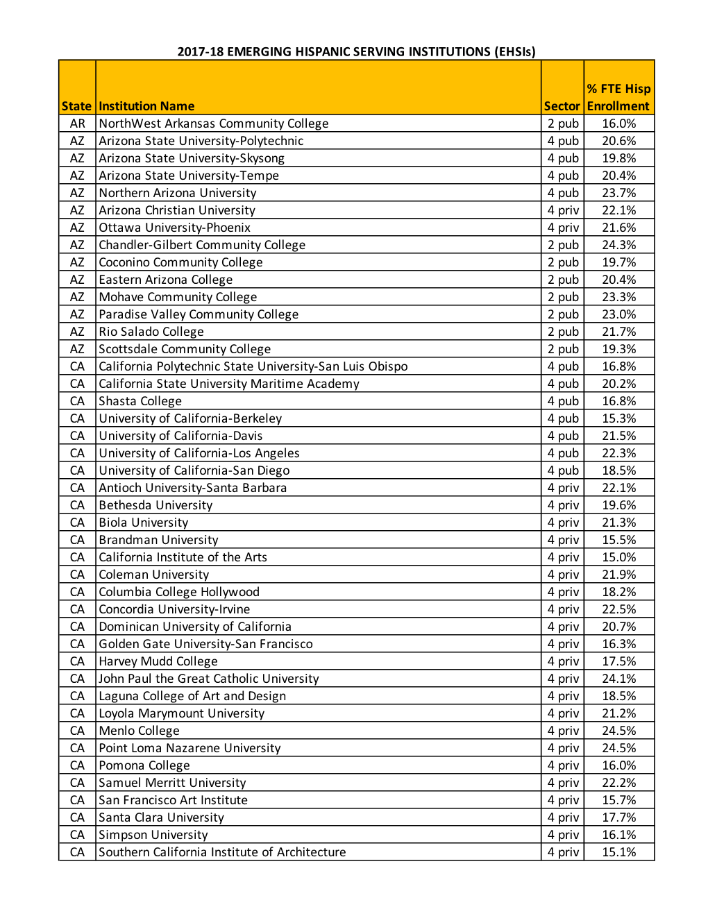 2017 HSI List
