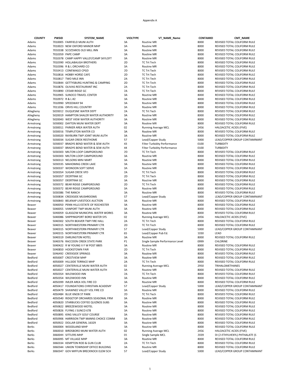 APPENDIX a WS Listing.Pdf