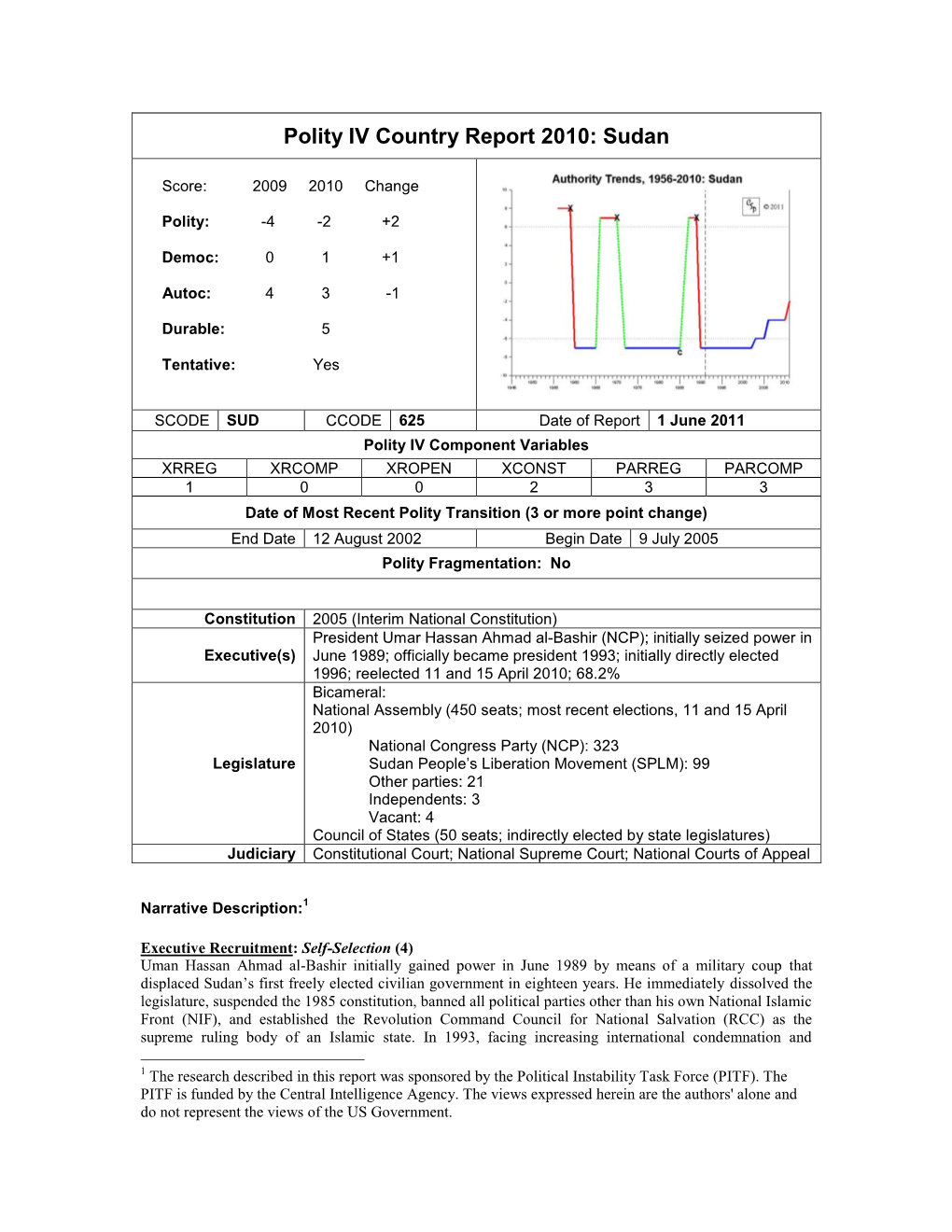 Polity IV Country Report 2010: Sudan