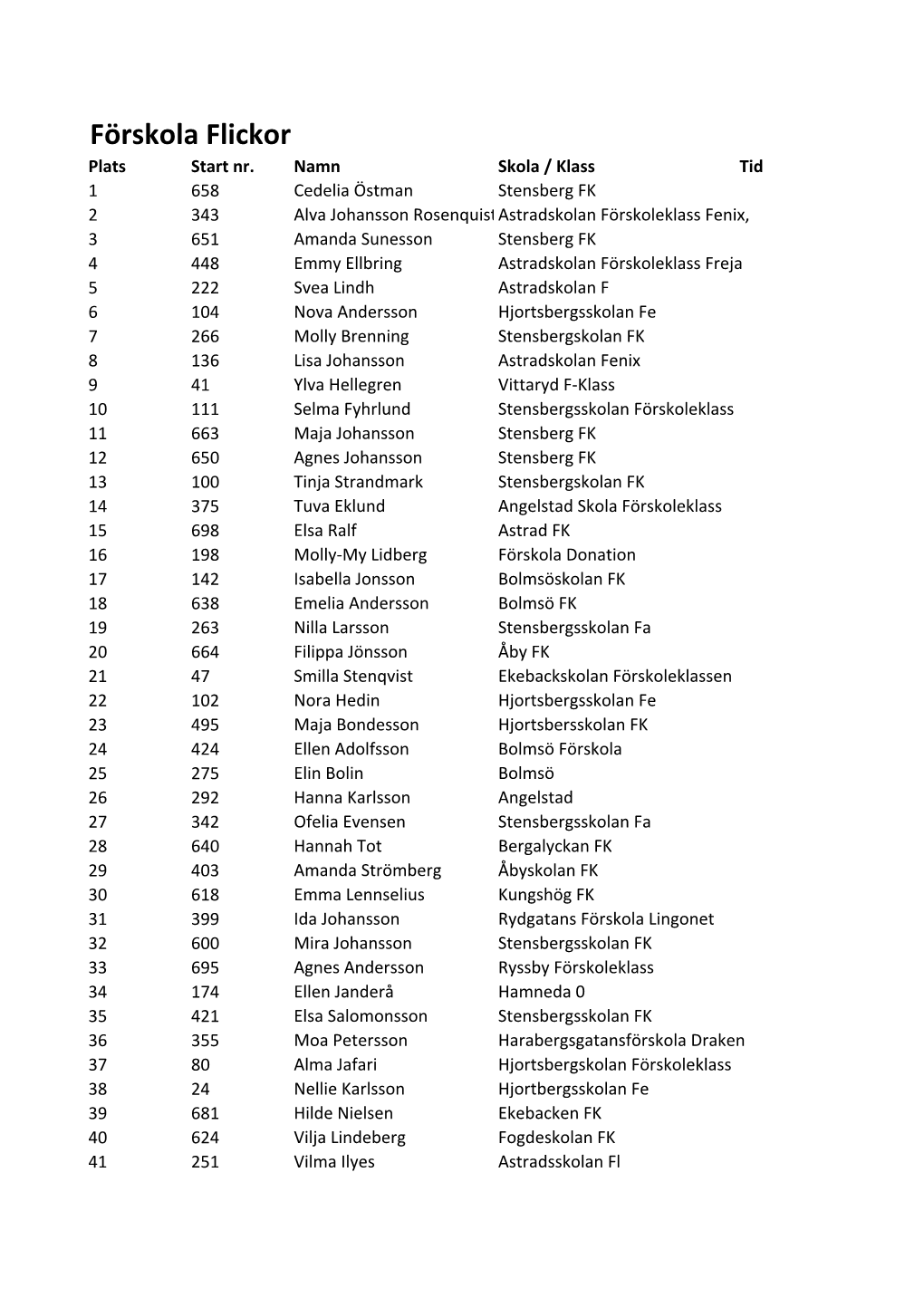 Förskola Flickor Plats Start Nr