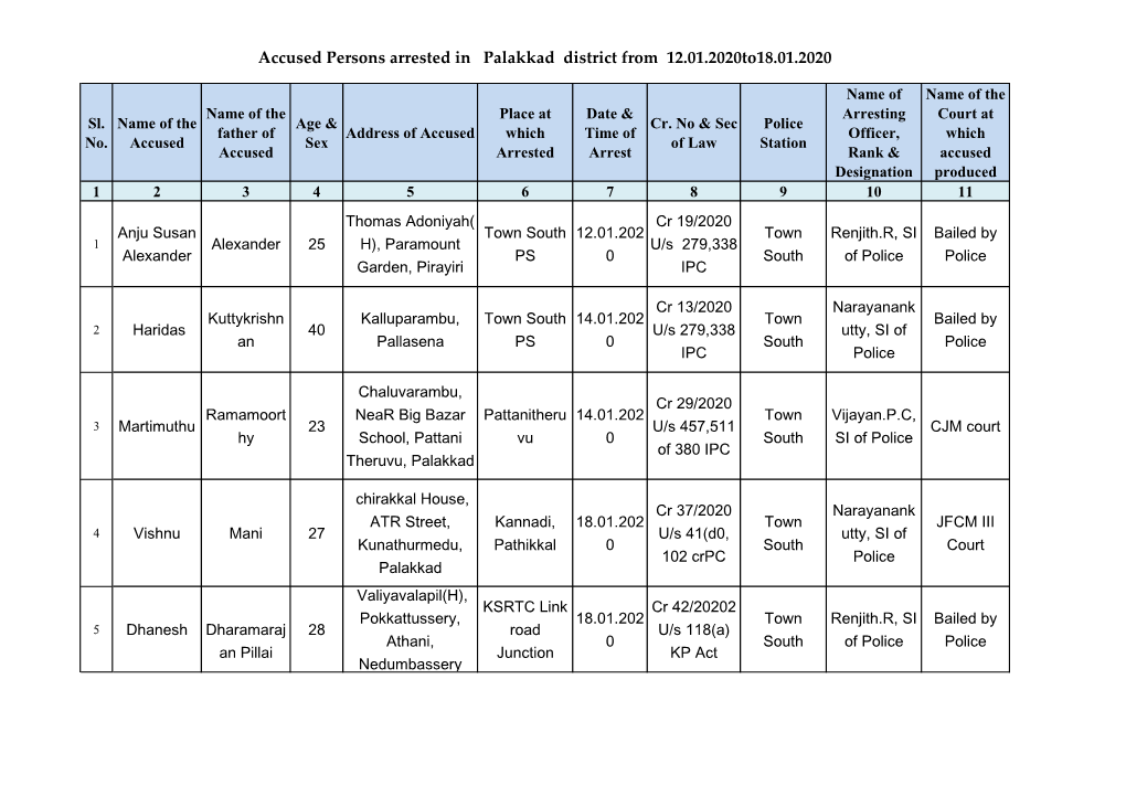 Accused Persons Arrested in Palakkad District from 12.01.2020To18.01.2020