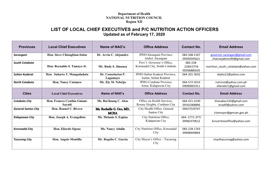 LIST of LOCAL CHIEF EXECUTIVES and P/C NUTRITION ACTION OFFICERS Updated As of February 17, 2020