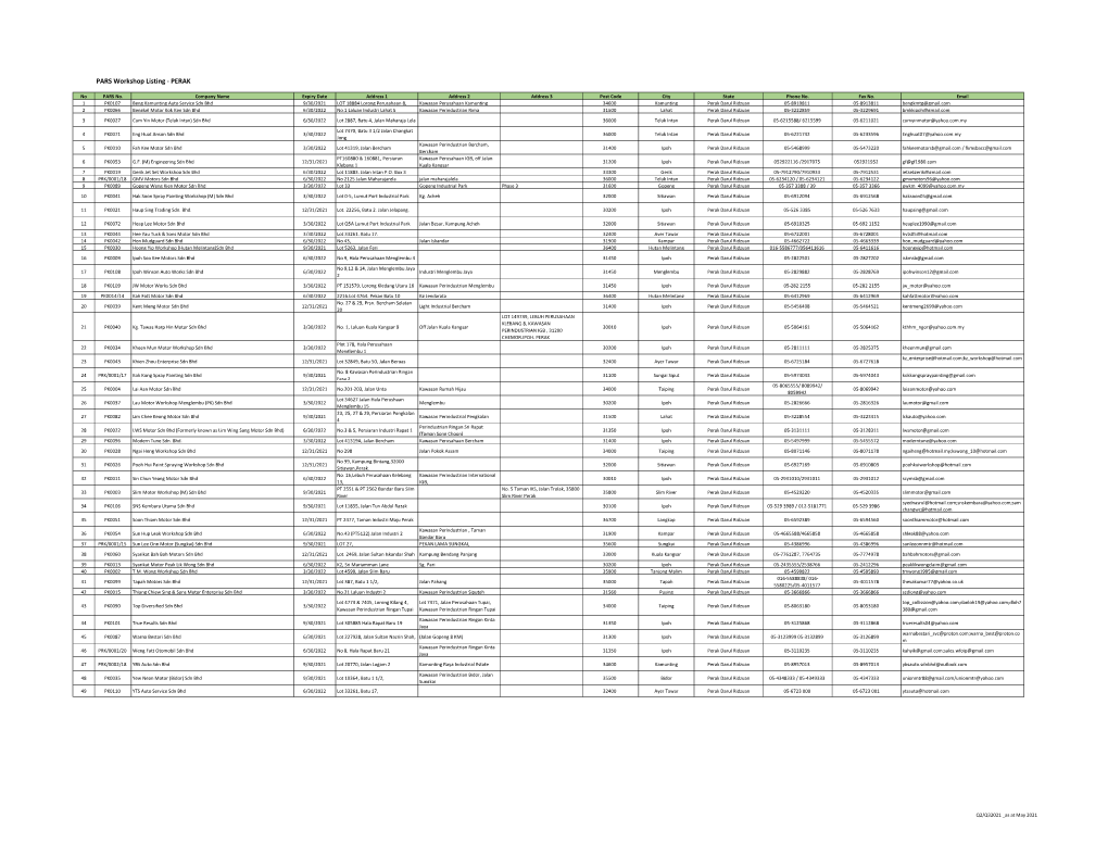 PARS Workshop Listing - PERAK