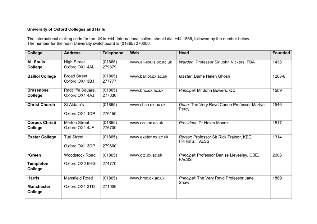 University of Oxford Colleges and Halls