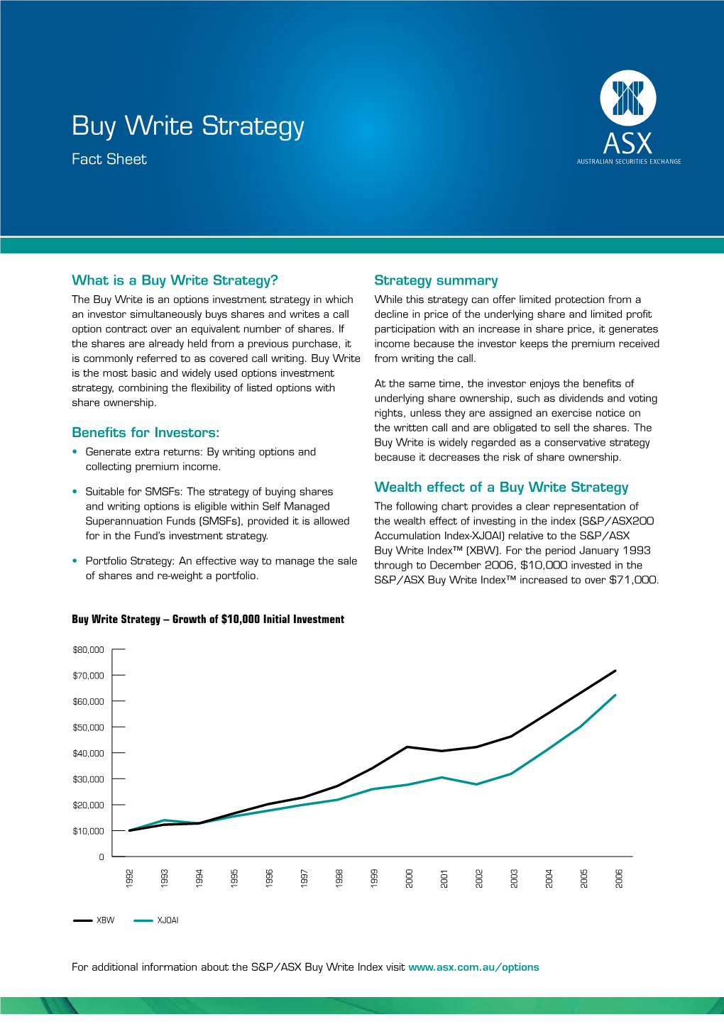 Buy Write Strategy Fact Sheet