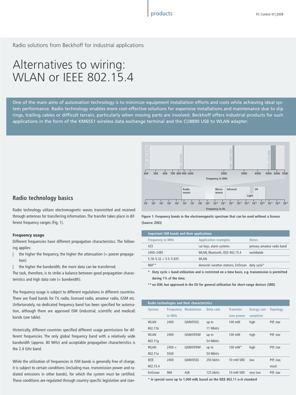 Radio Solutions from Beckhoff for Industrial Applications Alternatives to Wiring: WLAN Or IEEE 802.15.4