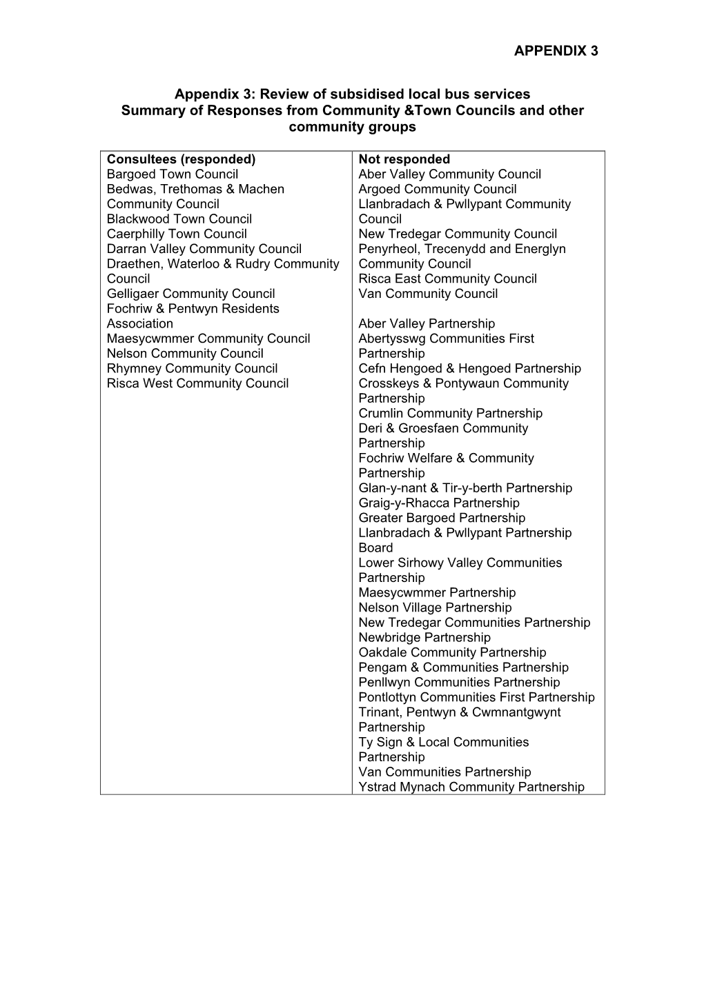 Review of Subsidised Local Bus Services Summary of Responses from Community &Town Councils and Other Community Groups