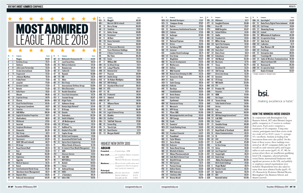 League Table 2013