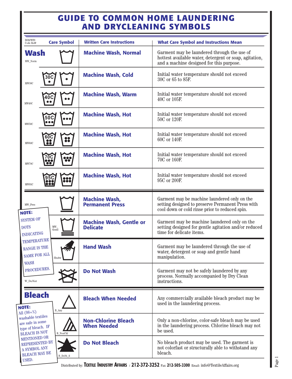 Guide to Common Home Laundering and Drycleaning Symbols