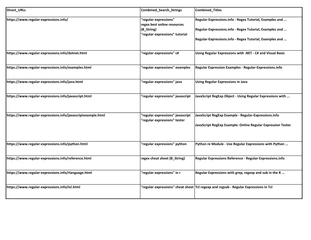 Regular Expressions Direct Urls